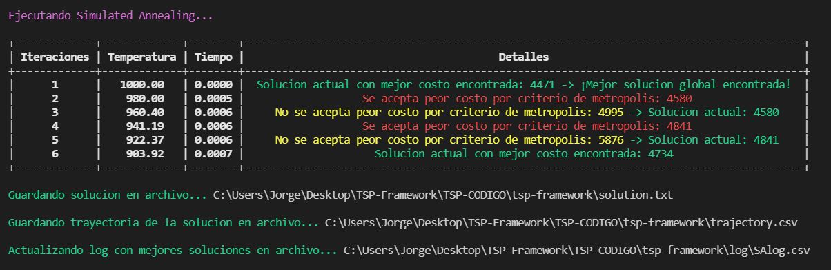 Ejecucion de Simulated Annealing